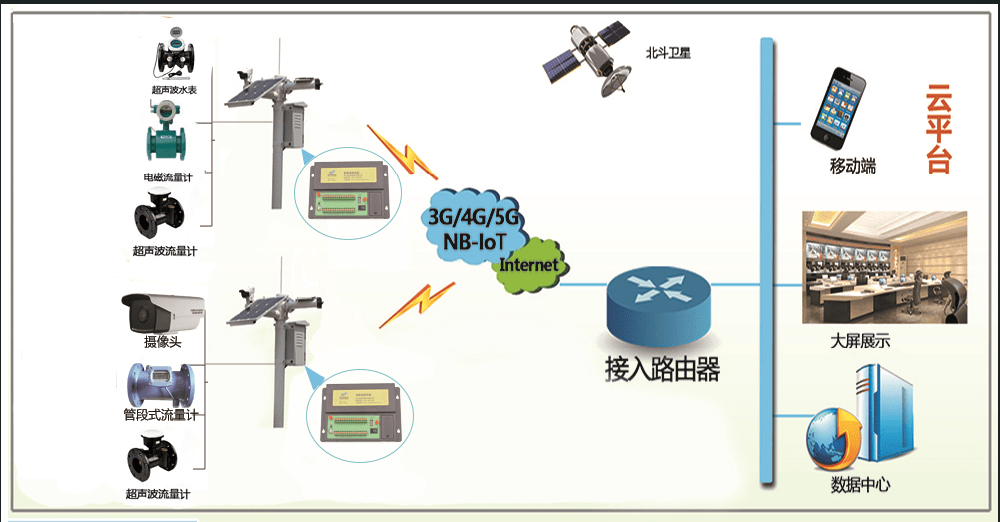 水资源税综合管理系统