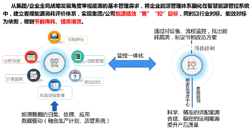 智慧工业控制解决方案